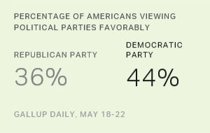 Chart: data points are described in article