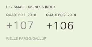 Chart: data points are described in article