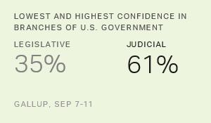 Chart: data points are described in article