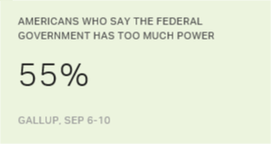 Chart: data points are described in article