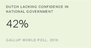 Chart: data points are described in article