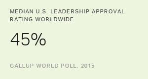 Chart: data points are described in article