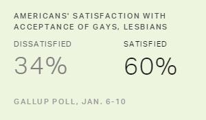 Chart: data points are described in article