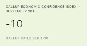 Chart: data points are described in article