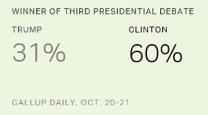 Chart: data points are described in article