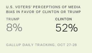 Chart: data points are described in article