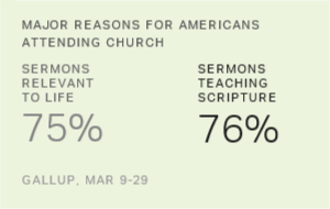Chart: data points are described in article