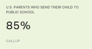 Chart: data points are described in article