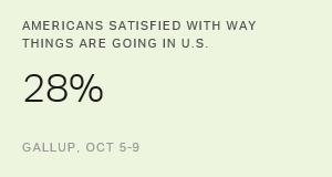 Chart: data points are described in article
