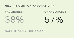 Chart: data points are described in article