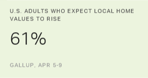 Chart: data points are described in article