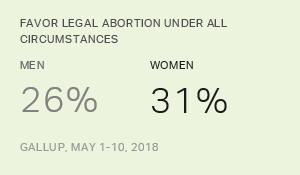 Chart: data points are described in article