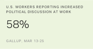 Chart: data points are described in article