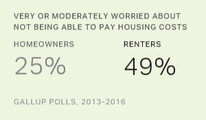 Chart: data points are described in article