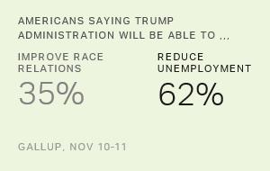 Chart: data points are described in article