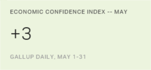 Chart: data points are described in article