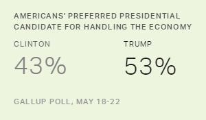 Chart: data points are described in article