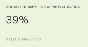 Chart: data points are described in article