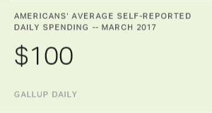 Chart: data points are described in article