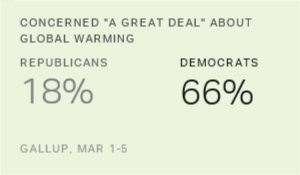 Chart: data points are described in article