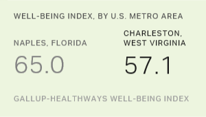 Chart: data points are described in article
