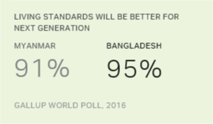 Chart: data points are described in article