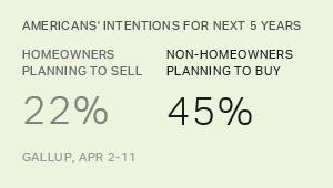 Chart: data points are described in article