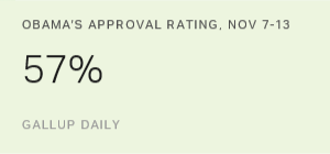 Chart: data points are described in article