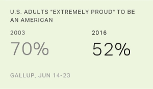 Chart: data points are described in article
