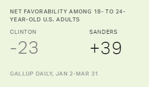 Chart: data points are described in article