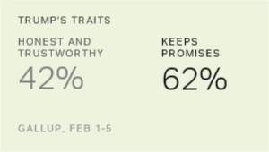 Chart: data points are described in article