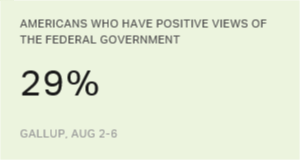 Chart: data points are described in article