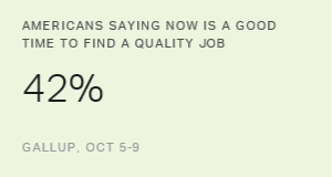Chart: data points are described in article