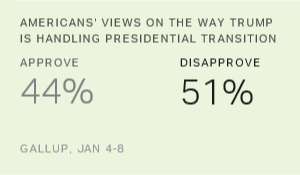 Chart: data points are described in article