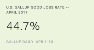 Chart: data points are described in article