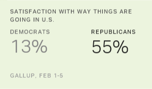 Chart: data points are described in article