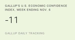 Chart: data points are described in article