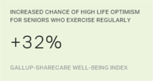 Chart: data points are described in article