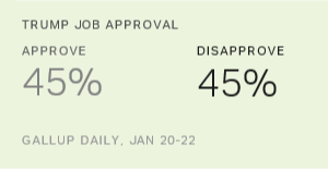 Chart: data points are described in article