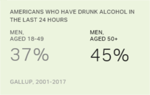 Chart: data points are described in article