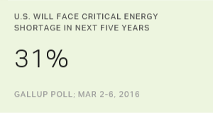 Chart: data points are described in article