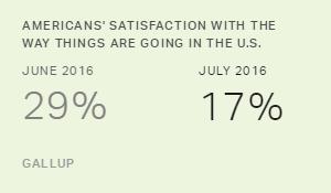 Chart: data points are described in article