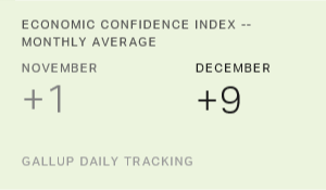 Chart: data points are described in article