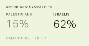 Chart: data points are described in article