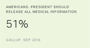 Chart: data points are described in article