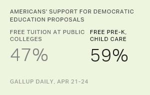Chart: data points are described in article