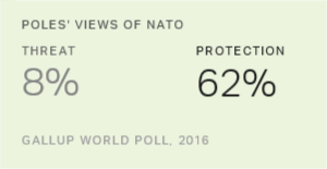 Chart: data points are described in article
