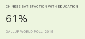 Chart: data points are described in article
