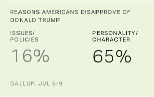 Chart: data points are described in article