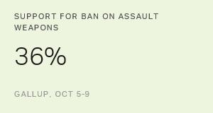 Chart: data points are described in article